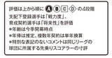 「【2026プロ野球】新・外国人43名全員ガチ査定!!　チームを浮上させるホンモノの"助っ人"は誰だ!?」の画像2
