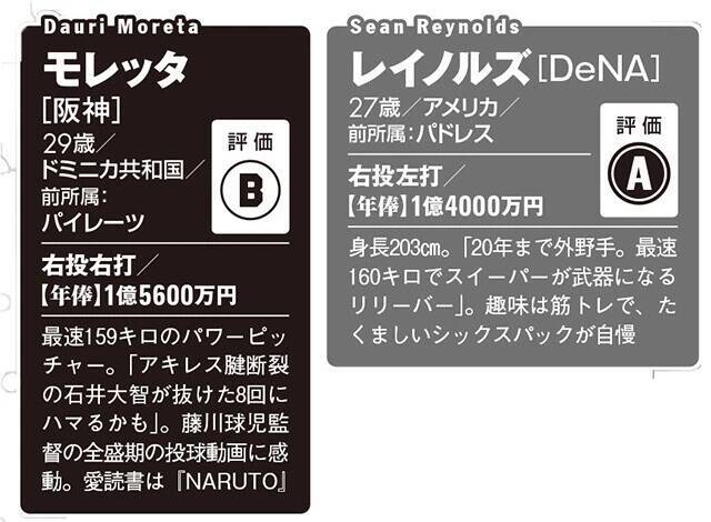 【2026プロ野球】新・外国人43名全員ガチ査定!!　チームを浮上させるホンモノの"助っ人"は誰だ!?