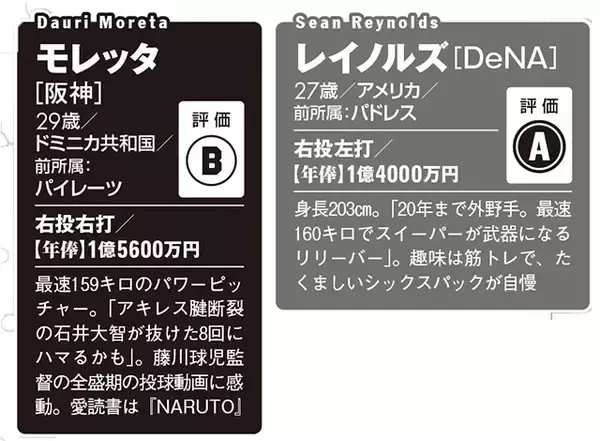 「【2026プロ野球】新・外国人43名全員ガチ査定!!　チームを浮上させるホンモノの"助っ人"は誰だ!?」の画像