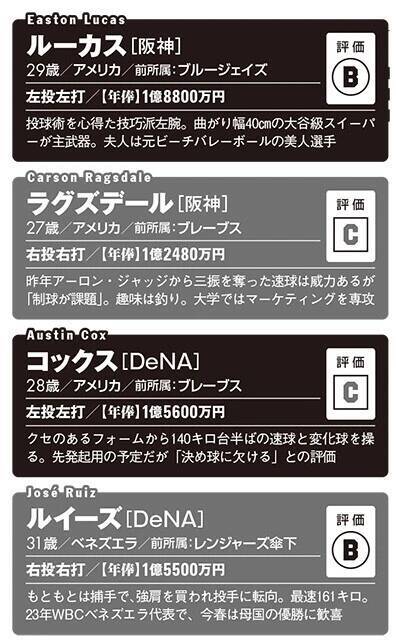 【2026プロ野球】新・外国人43名全員ガチ査定!!　チームを浮上させるホンモノの"助っ人"は誰だ!?