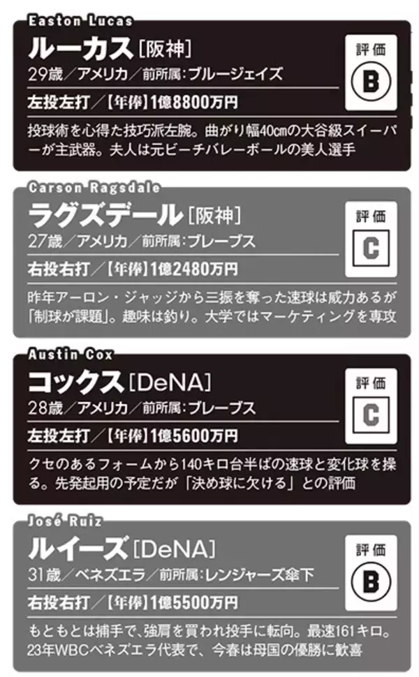 「【2026プロ野球】新・外国人43名全員ガチ査定!!　チームを浮上させるホンモノの"助っ人"は誰だ!?」の画像