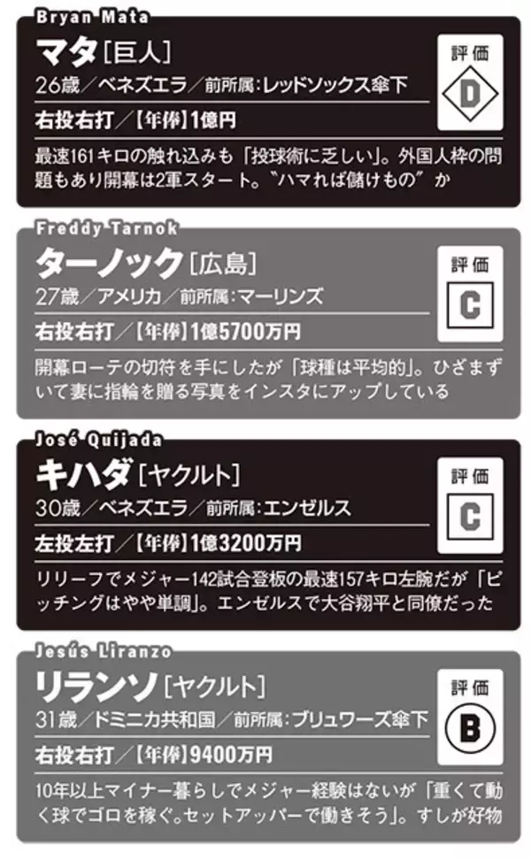 「【2026プロ野球】新・外国人43名全員ガチ査定!!　チームを浮上させるホンモノの"助っ人"は誰だ!?」の画像