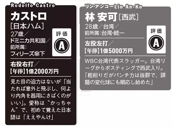 「【2026プロ野球】新・外国人43名全員ガチ査定!!　チームを浮上させるホンモノの"助っ人"は誰だ!?」の画像