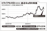 「西友を買収し、東京への進出を加速させる九州発のディスカウントスーパー【坂本慎太郎の街歩き投資ラボ】」の画像1
