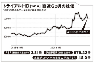 西友を買収し、東京への進出を加速させる九州発のディスカウントスーパー【坂本慎太郎の街歩き投資ラボ】