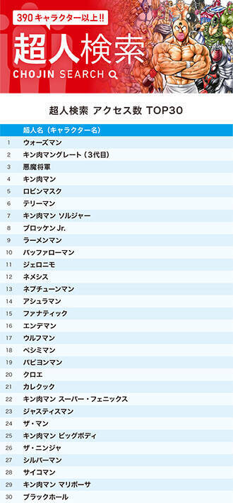 『キン肉マン』公式サイトで11月に最も検索されたのは誰！？　「アースクラッシュ」人気の謎に迫る！
