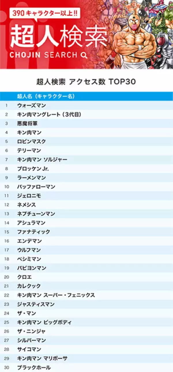 「『キン肉マン』公式サイトで11月に最も検索されたのは誰！？　「アースクラッシュ」人気の謎に迫る！」の画像