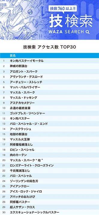 『キン肉マン』公式サイトで11月に最も検索されたのは誰！？　「アースクラッシュ」人気の謎に迫る！