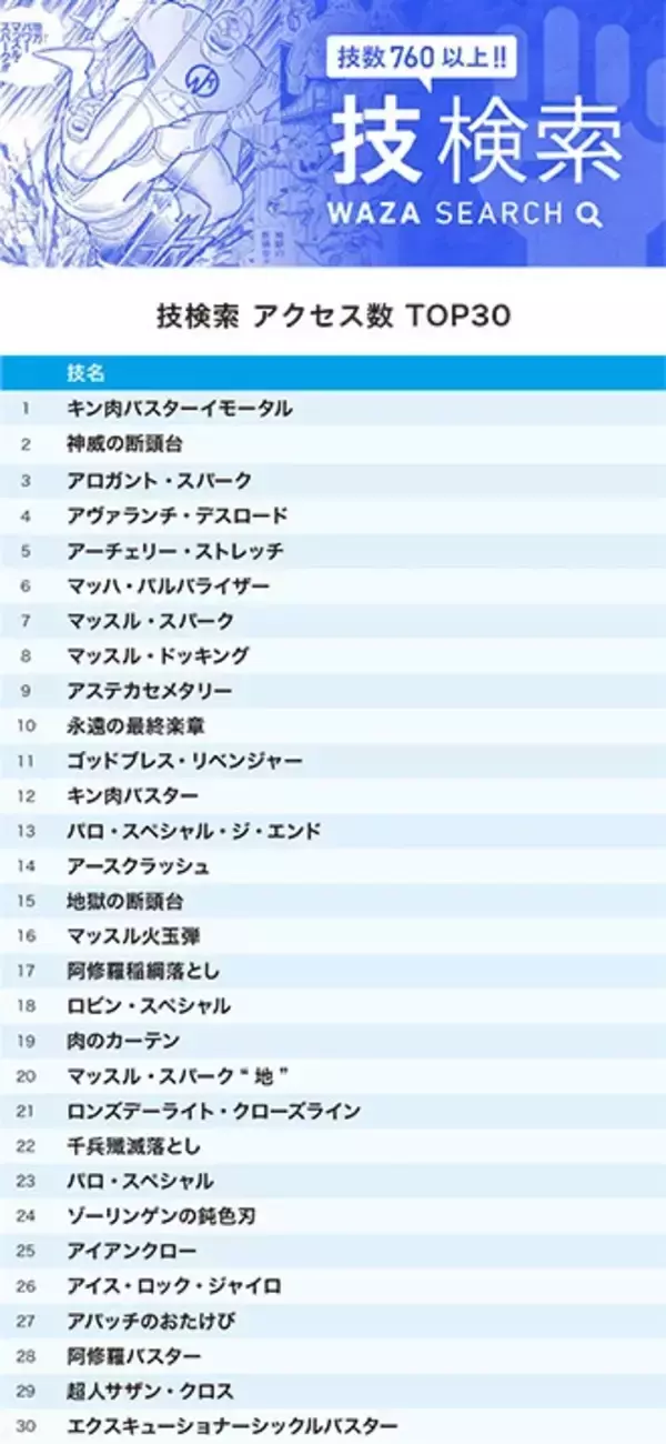 「『キン肉マン』公式サイトで11月に最も検索されたのは誰！？　「アースクラッシュ」人気の謎に迫る！」の画像