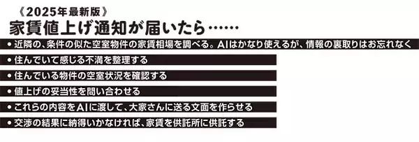 「【実録】知識ゼロからAIを使って家賃交渉に挑んだ！」の画像