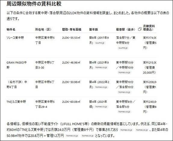【実録】知識ゼロからAIを使って家賃交渉に挑んだ！