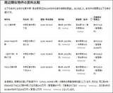 「【実録】知識ゼロからAIを使って家賃交渉に挑んだ！」の画像3