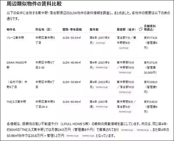 「【実録】知識ゼロからAIを使って家賃交渉に挑んだ！」の画像