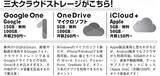 「有事に備えよ!!　「クラウドストレージ」の安全活用テクニック」の画像2