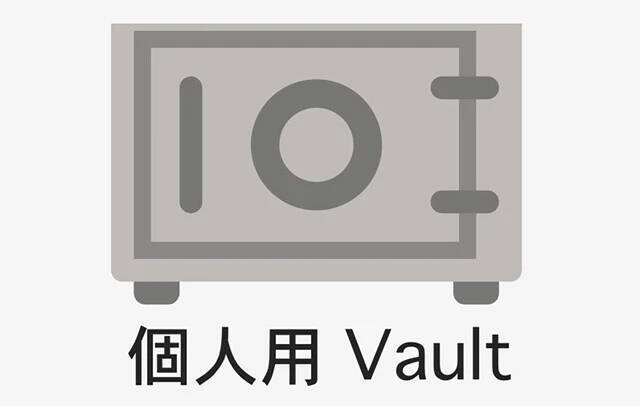 有事に備えよ!!　「クラウドストレージ」の安全活用テクニック