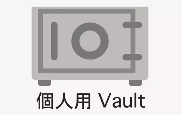 「有事に備えよ!!　「クラウドストレージ」の安全活用テクニック」の画像