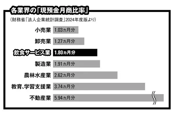 【「全東信」破産の衝撃】クレカ決済代行が飲食店の「命綱」である理由とは？