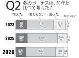 「「働く男500人」に賃金にまつわる実態について直撃！」の画像3