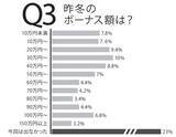 「「働く男500人」に賃金にまつわる実態について直撃！」の画像4