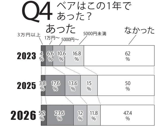「働く男500人」に賃金にまつわる実態について直撃！