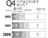 「「働く男500人」に賃金にまつわる実態について直撃！」の画像5