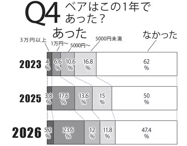「「働く男500人」に賃金にまつわる実態について直撃！」の画像