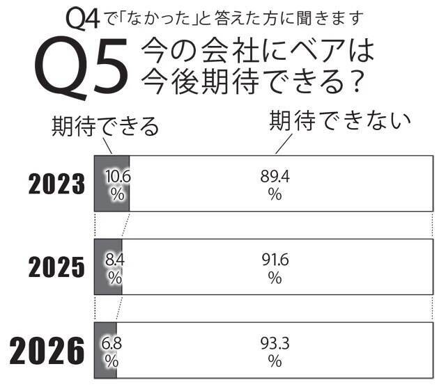 「働く男500人」に賃金にまつわる実態について直撃！