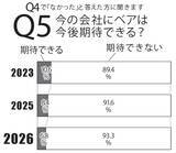 「「働く男500人」に賃金にまつわる実態について直撃！」の画像6