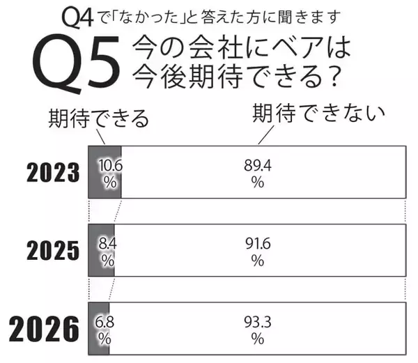「「働く男500人」に賃金にまつわる実態について直撃！」の画像