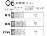 「「働く男500人」に賃金にまつわる実態について直撃！」の画像7