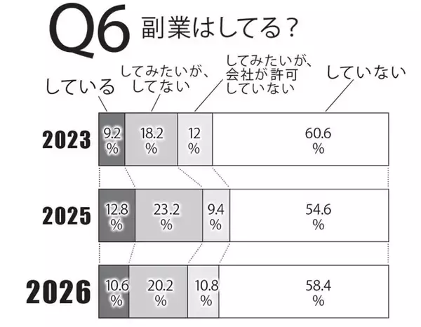 「「働く男500人」に賃金にまつわる実態について直撃！」の画像