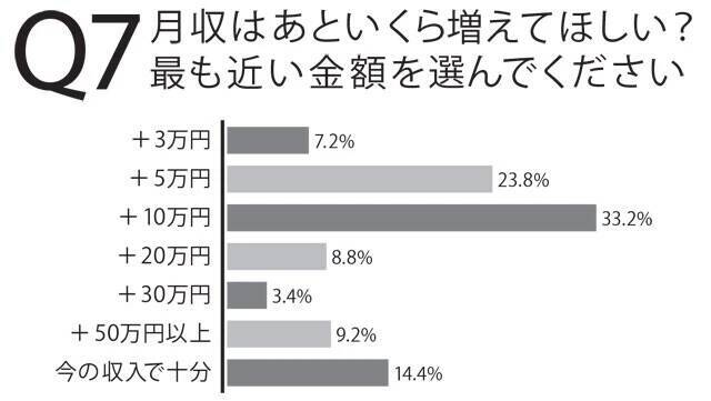 「働く男500人」に賃金にまつわる実態について直撃！