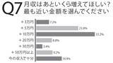 「「働く男500人」に賃金にまつわる実態について直撃！」の画像8