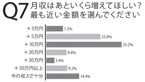 「「働く男500人」に賃金にまつわる実態について直撃！」の画像