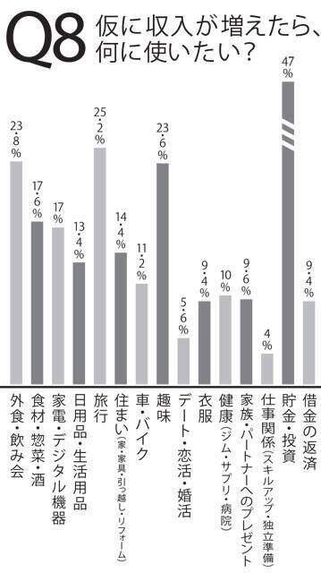 「働く男500人」に賃金にまつわる実態について直撃！