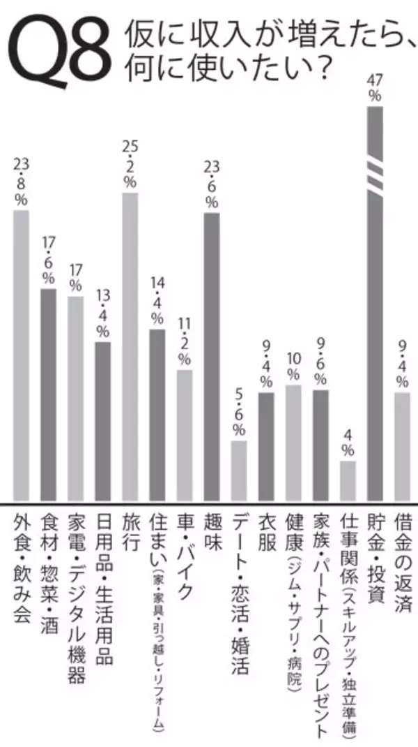 「「働く男500人」に賃金にまつわる実態について直撃！」の画像