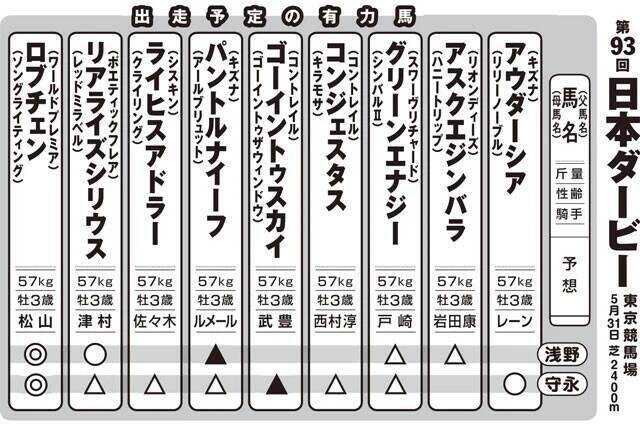 日本ダービー「万馬券」攻略ガイド!!　ふたりの馬券名人が"競馬の祭典"を大予想！
