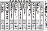 「日本ダービー「万馬券」攻略ガイド!!　ふたりの馬券名人が"競馬の祭典"を大予想！」の画像7