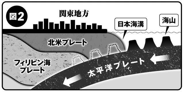 死者1万8000人！　首都直下地震を引き起こす東京湾「地震の巣」の正体