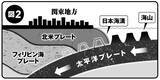 「死者1万8000人！　首都直下地震を引き起こす東京湾「地震の巣」の正体」の画像6