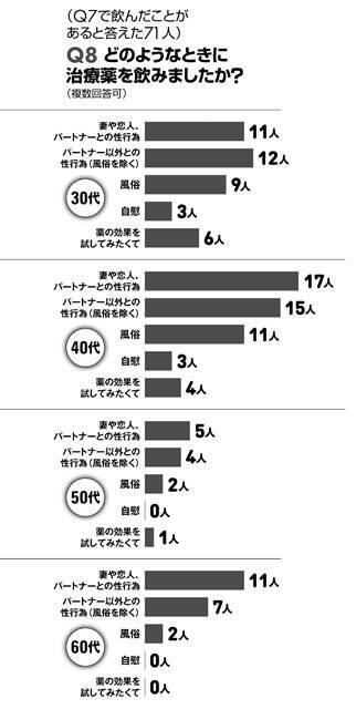【"男の勃起力"国性調査2026】30代から60代の男性800人に緊急アンケート!!