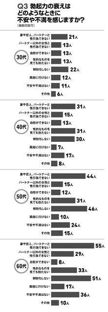 【"男の勃起力"国性調査2026】30代から60代の男性800人に緊急アンケート!!