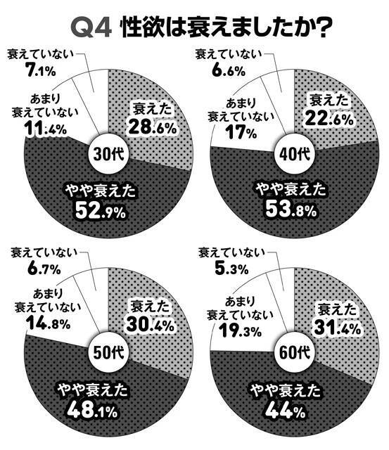 【"男の勃起力"国性調査2026】30代から60代の男性800人に緊急アンケート!!