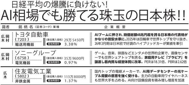 「日経平均7万円」はいつ？　今から買うべき？　専門家に聞く"最適な立ち回り"