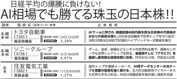 「「日経平均7万円」はいつ？　今から買うべき？　専門家に聞く"最適な立ち回り"」の画像