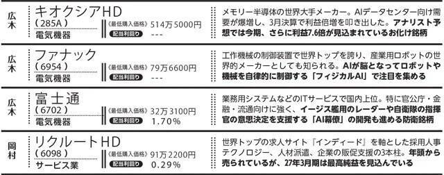 「日経平均7万円」はいつ？　今から買うべき？　専門家に聞く"最適な立ち回り"