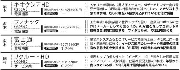 「「日経平均7万円」はいつ？　今から買うべき？　専門家に聞く"最適な立ち回り"」の画像