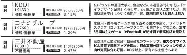 「日経平均7万円」はいつ？　今から買うべき？　専門家に聞く"最適な立ち回り"