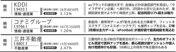 「「日経平均7万円」はいつ？　今から買うべき？　専門家に聞く"最適な立ち回り"」の画像