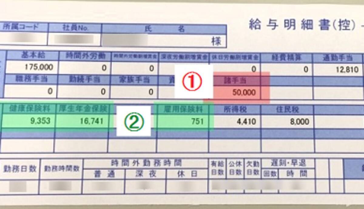 手取りが多くてラッキー があなたの老後を不幸にしていた 脱法給与明細 のカラクリ 16年6月25日 エキサイトニュース